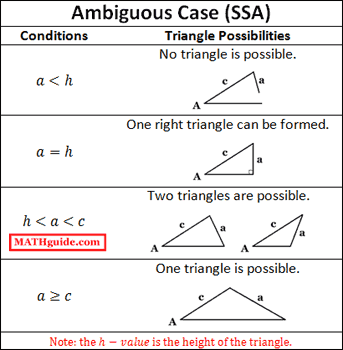 The Law of Sines: Ambiguous Case (SSA)